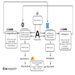 Dos extensiones de Chrome detectadas robando conversaciones de ChatGPT y DeepSeek de 900.000 usuarios