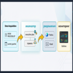 Herramienta para la intercepción de consultas lentas en StarRocks