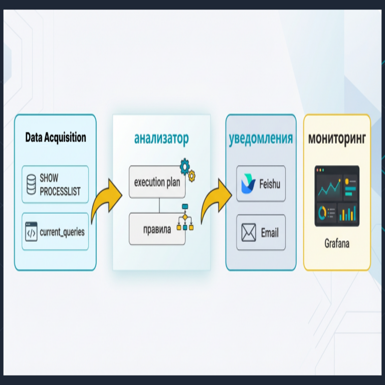 Herramienta para la intercepción de consultas lentas en StarRocks