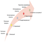 Diseño de procesos empresariales en proyectos ERP