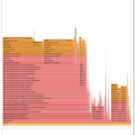 Caos en el montaje de Netflix: escalado de contenedores en CPUs modernas