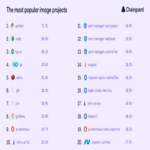 El estado del código abierto confiable El estado del código abierto confiable