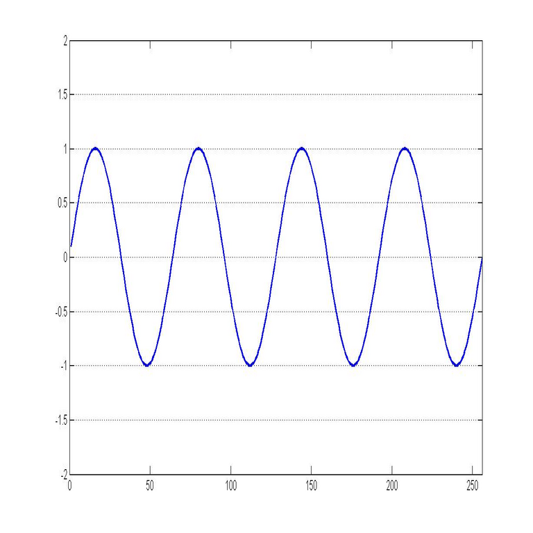 ¿Son equivalentes la transformada de Fourier y el espectro de radiación?