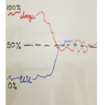 Un algoritmo suficientemente fiable para la detección de texto generado por IA