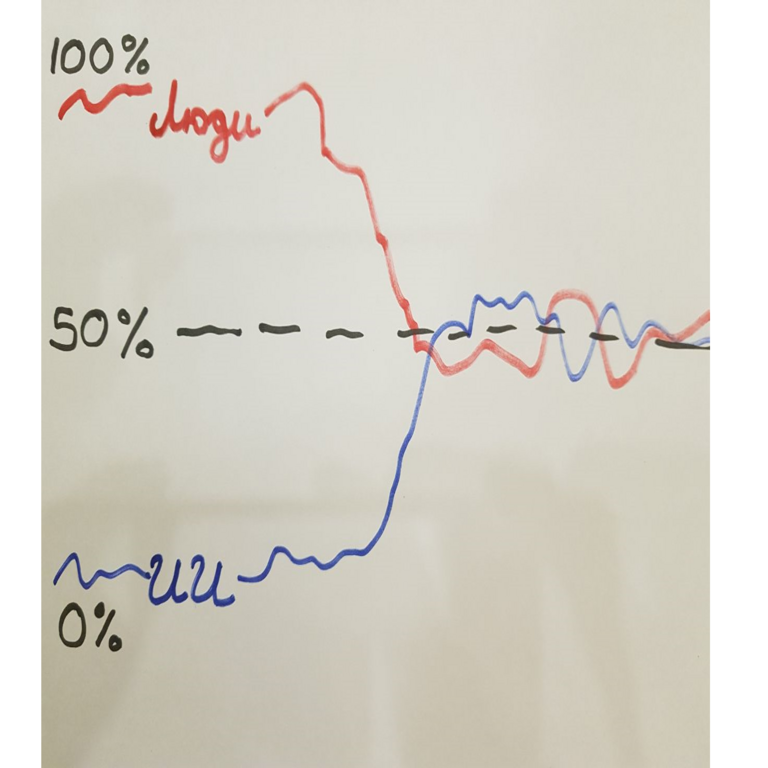 Un algoritmo suficientemente fiable para la detección de texto generado por IA Un algoritmo suficientemente fiable para la detección de texto generado por IA