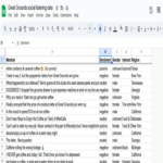 Cómo desarrollé un agente de inteligencia artificial para el análisis de reseñas, evitando la revisión manual de más de 200 filas en una hoja de cálculo de Google.