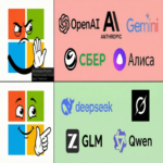 Pruebo ChatGPT, Claude, DeepSeek, Grok y otras cinco redes neuronales en una consulta real: ¿quién ayudará a activar Windows?