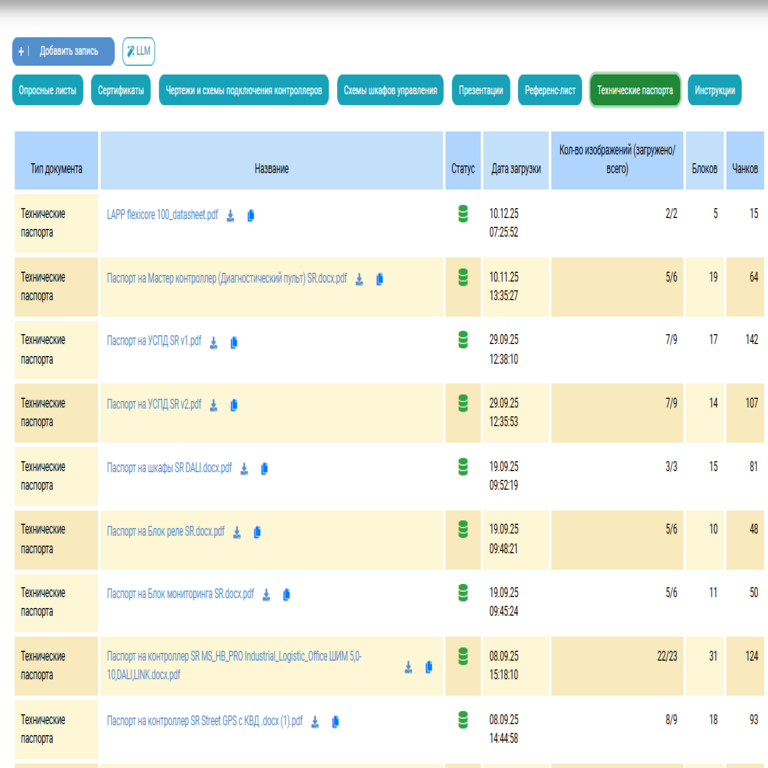Inteligencia Artificial y Generación Aumentada por Recuperación: Asistente para consultas técnicas en sistemas de gestión de iluminación