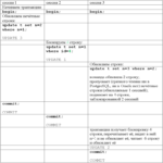 Si la operación UPDATE se encuentra con una fila bloqueada Si la operación UPDATE se encuentra con una fila bloqueada