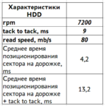 La defragmentación del HDD acelera el rendimiento del sistema, ¿pero en qué medida? Cálculo de la velocidad del HDD según el grado de fragmentación.