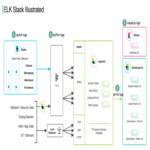 Los 10 principales herramientas para la gestión de archivos de registro en 2026