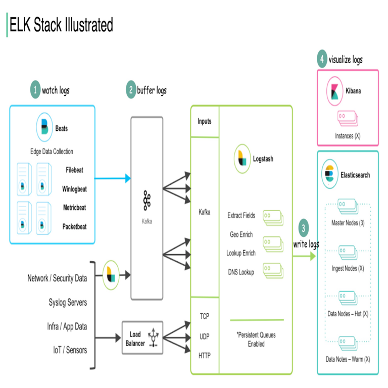 Los 10 principales herramientas para la gestión de archivos de registro en 2026