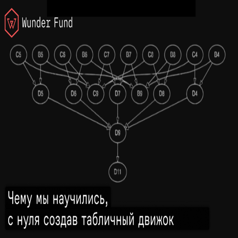 Lo que aprendimos al desarrollar un motor de hojas de cálculo desde cero