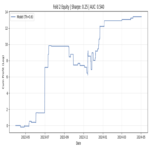 Aprendizaje automático en la Bolsa de Moscú: ¿por qué no funciona mi estrategia infalible?