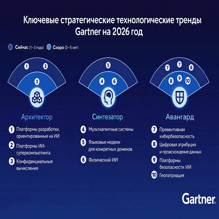 Ciclo de Expectativas Tecnológicas de Gartner 2026: 10 tendencias tecnológicas que darán forma a la realidad en los próximos cinco años.