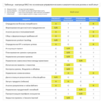 ¿Existe alguna diferencia entre un Product Manager y un Project Manager?