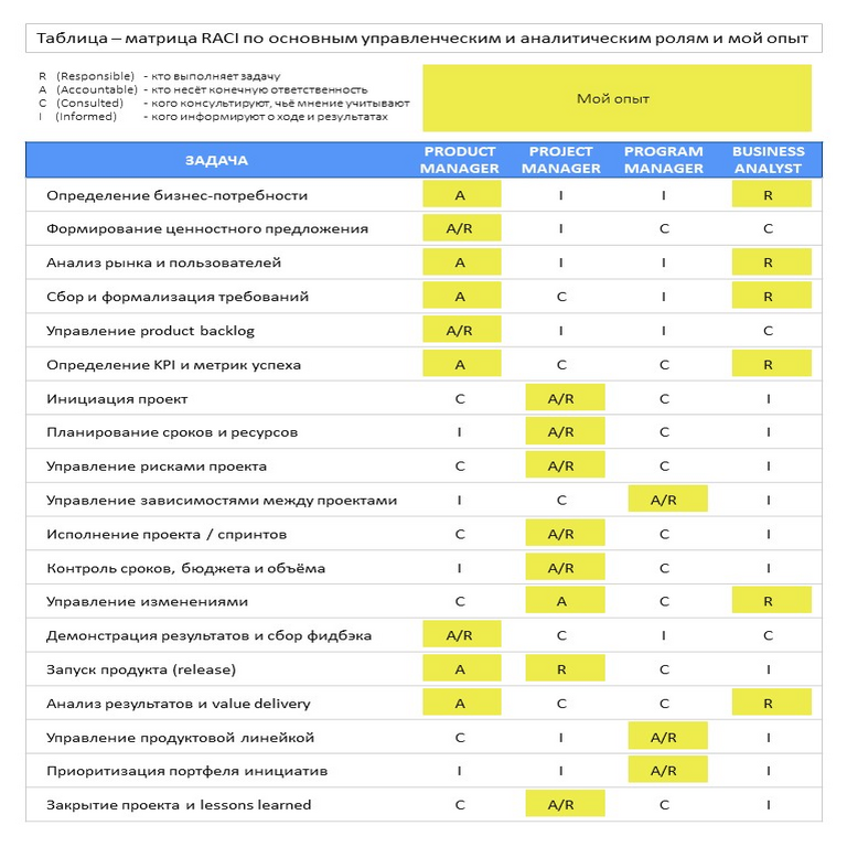 ¿Existe alguna diferencia entre un Product Manager y un Project Manager?