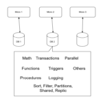 La base de datos como recurso en la arquitectura de microservicios La base de datos como recurso en la arquitectura de microservicios