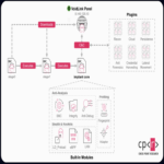 Investigadores inciertos sobre el propósito del nuevo malware VoidLink para Linux.