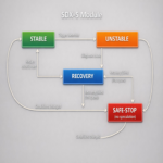 Deriva, pérdida de contexto y disparate confiado: protocolo de recuperación SDX-S