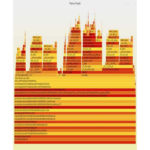 Cómo la eliminación de cuarenta líneas de código incrementó el rendimiento en 400 veces