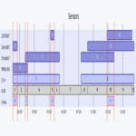 Rango de fecha y hora en .NET