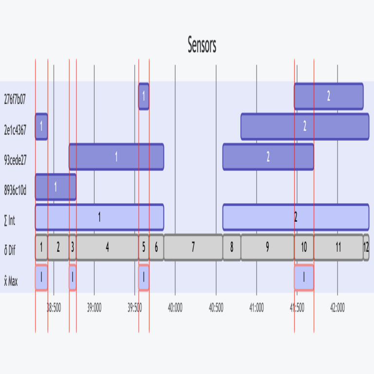 Rango de fecha y hora en .NET