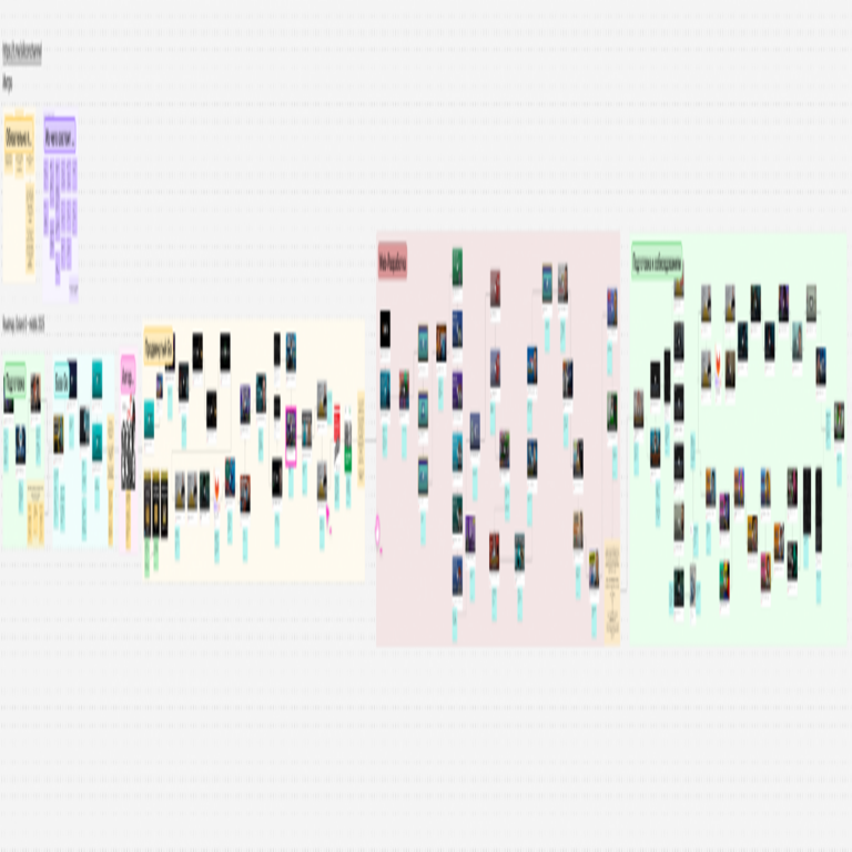 Roadmap actualizado para 2026 en Go: desde principiante hasta nivel intermedio