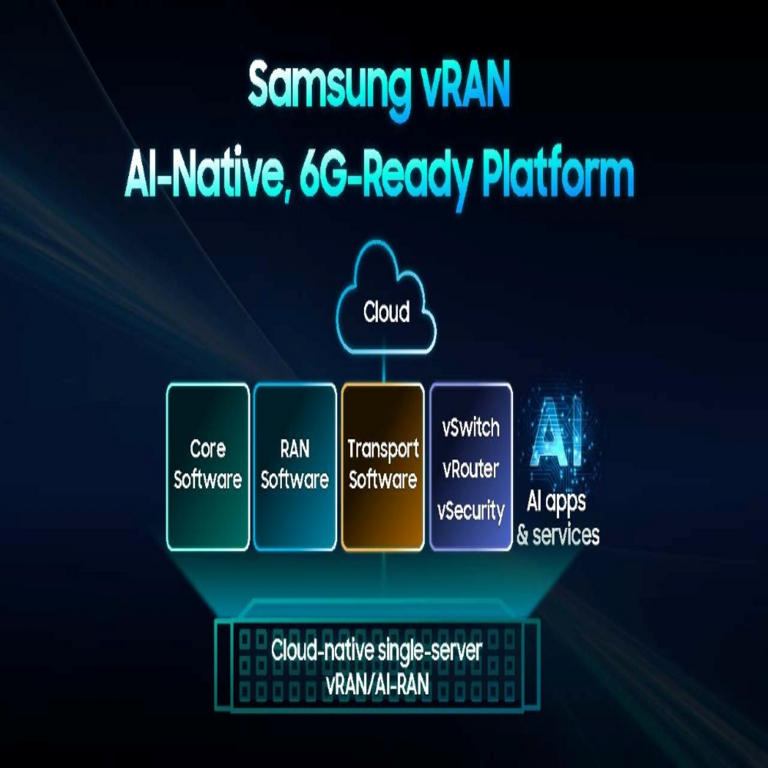 Samsung realiza con éxito una llamada vRAN y progresa en redes móviles impulsadas por inteligencia artificial. Samsung realiza con éxito una llamada vRAN y progresa en redes móviles impulsadas por inteligencia artificial.