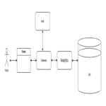 Estudio de caso: Cómo aprovechar las características del frontend y el diseño UX para optimizar el tráfico, ilustrado con el ejemplo de Zen