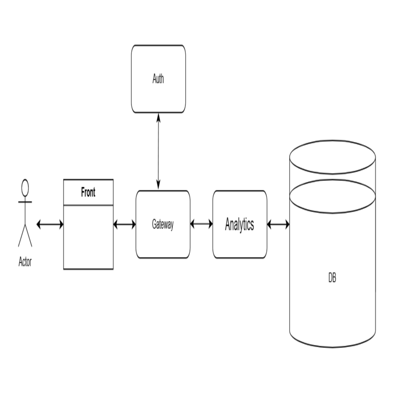 Estudio de caso: Cómo aprovechar las características del frontend y el diseño UX para optimizar el tráfico, ilustrado con el ejemplo de Zen
