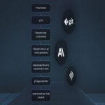 Tres vulnerabilidades en el servidor Git MCP de Anthropic permiten el acceso a archivos y la ejecución de código.