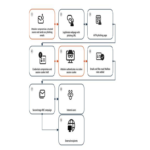 El sector energético es el objetivo de una campaña multifase de phishing y BEC que utiliza SharePoint.