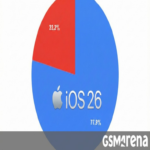 Razones por las que los usuarios no están actualizando a iOS 26 Razones por las que los usuarios no están actualizando a iOS 26
