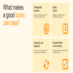 El paso inicial fundamental para el diseño de un sistema de inteligencia artificial empresarial exitoso.