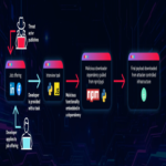Paquetes maliciosos en npm y PyPI vinculados a la campaña de reclutador falso del grupo APT Lazarus