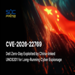 CVE-2026-22769: Explotación en entornos reales de la vulnerabilidad crítica de día cero en Dell RecoveryPoint