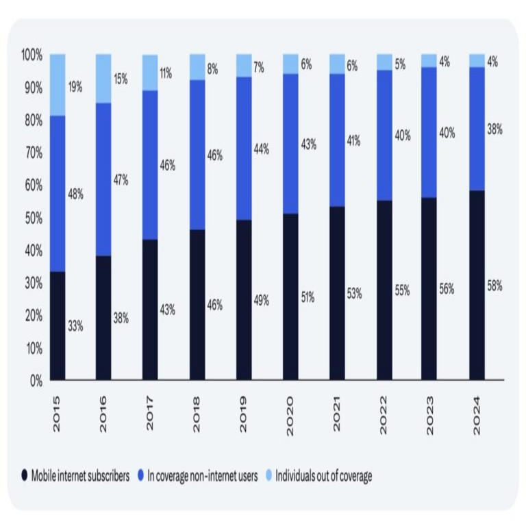 El uso compartido de infraestructuras puede impulsar la conectividad universal: Citi Institute El uso compartido de infraestructuras puede impulsar la conectividad universal: Citi Institute