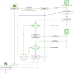 Notepad++ corrige vulnerabilidad explotada para secuestrar el sistema de actualizaciones