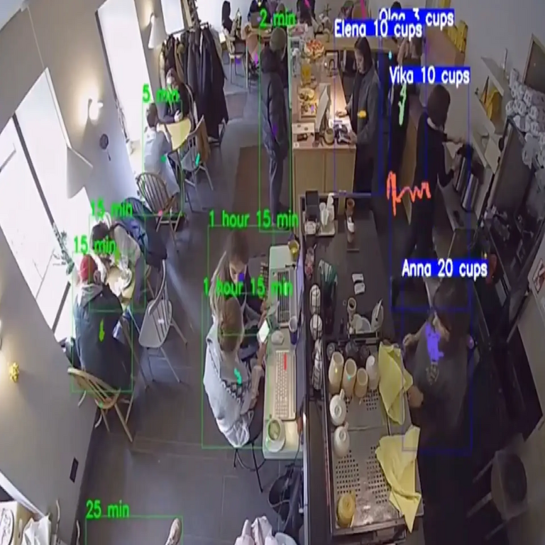 Una cafetería emplea inteligencia artificial para supervisar la eficiencia de su personal y la duración de las visitas de los clientes en el local.