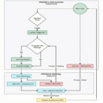 Campaña de minería XMRig propagable como gusano aprovecha BYOVD y un interruptor de terminación programado para lograr sigilo.