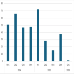El grupo APT Lazarus desplegó el ransomware Medusa contra un objetivo en Oriente Medio. El grupo APT Lazarus desplegó el ransomware Medusa contra un objetivo en Oriente Medio.