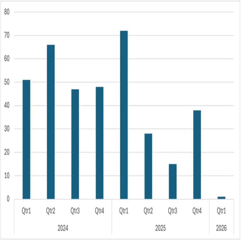 El grupo APT Lazarus desplegó el ransomware Medusa contra un objetivo en Oriente Medio. El grupo APT Lazarus desplegó el ransomware Medusa contra un objetivo en Oriente Medio.