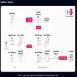 De phishing a Google Drive como C2: Silver Dragon amplía el manual táctico de APT41