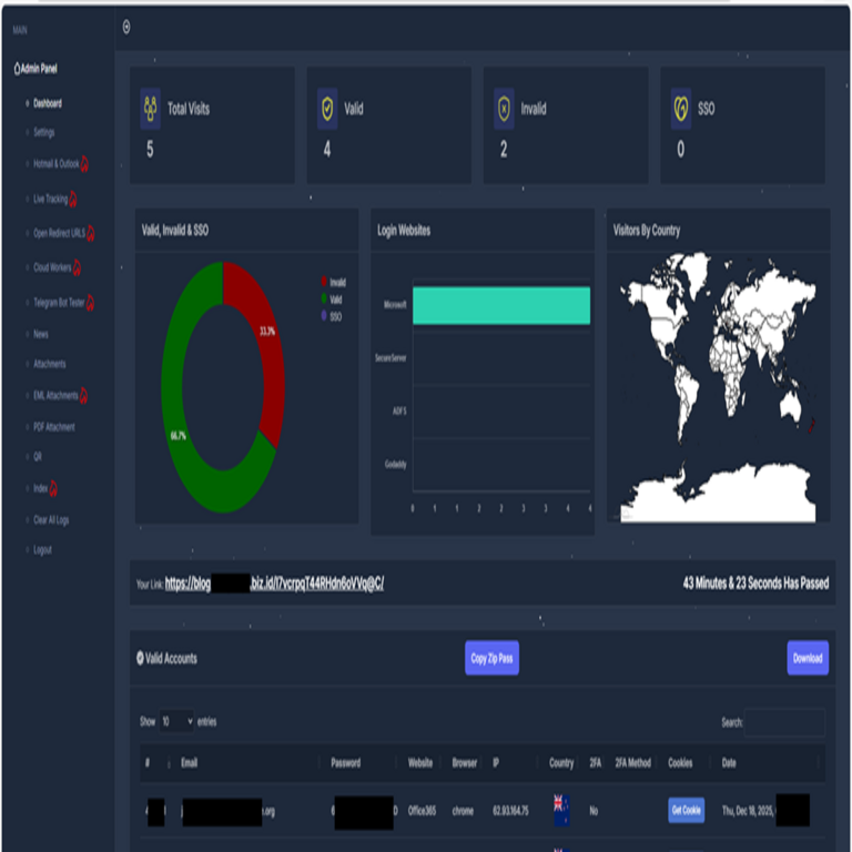 Europol y empresas tecnológicas desmantelan el servicio Tycoon para eludir la autenticación de dos factores.