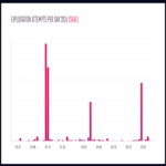 Piratas informáticos vinculados a Irán atacan cámaras IP en Israel y estados del Golfo para obtener inteligencia militar.