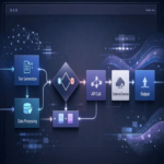 Mistral AI experimenta con una integración avanzada de flujos de trabajo en su modelo Le Chat.