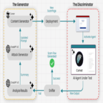 Investigadores Engañan al Navegador de IA Comet de Perplexity para Ejecutar una Estafa de Phishing en Menos de Cuatro Minutos